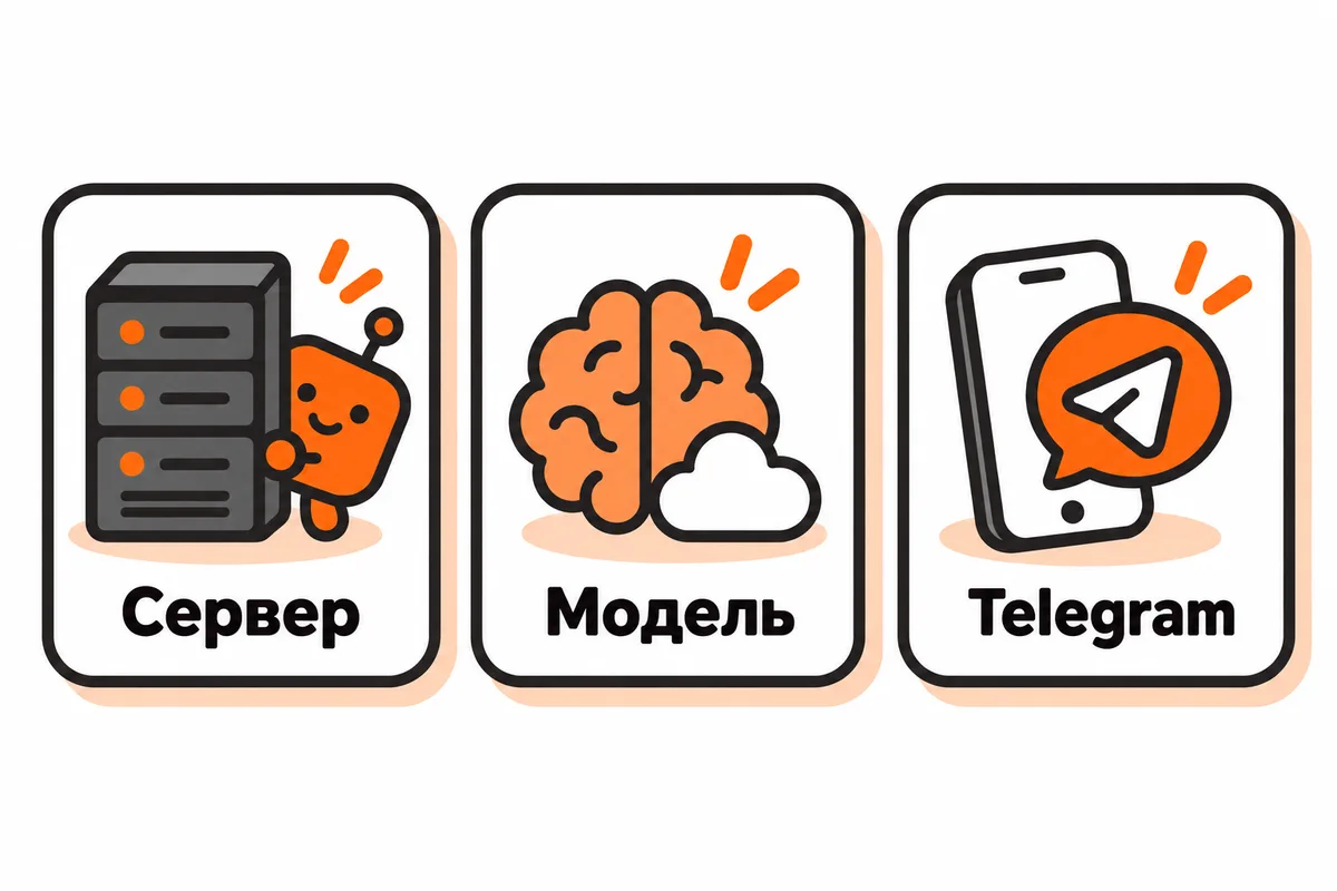 Для работы с агентом на сервере: сервер, модель и Telegram